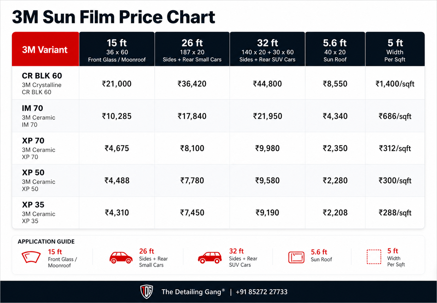 3M sun film price chart