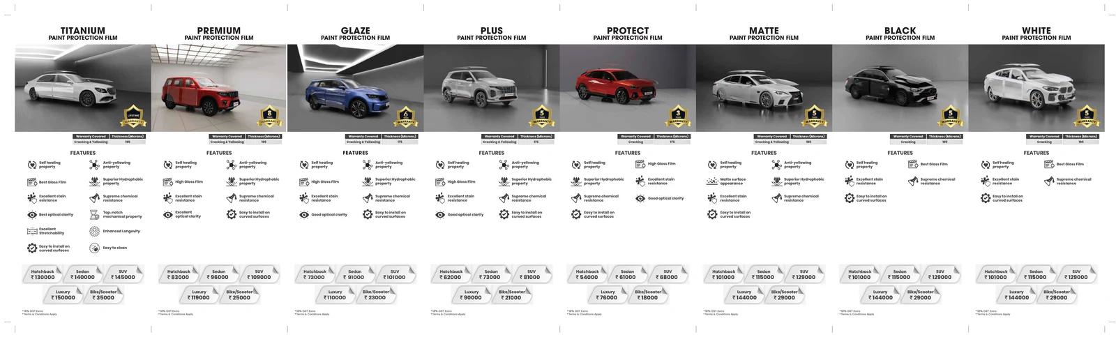 Garware PPF features and price list for cars bikes and scooters