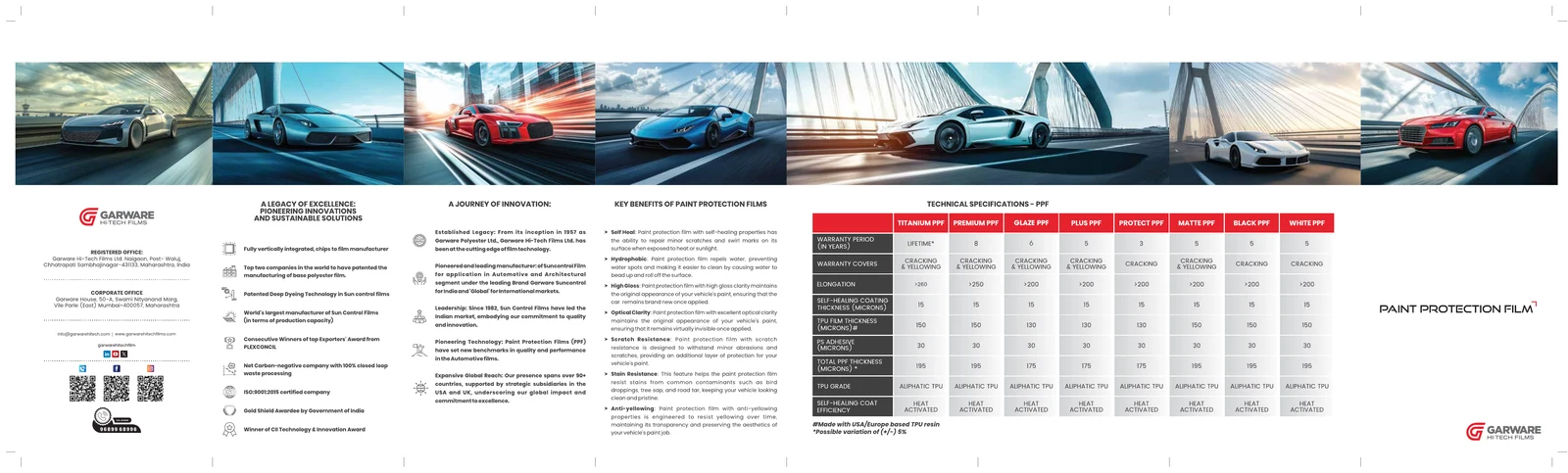 Garware PPF product range brochure with technical specifications